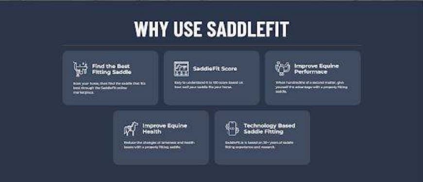 Why use SaddleFit section